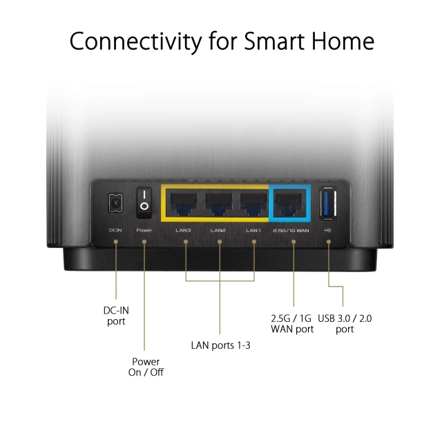 Asus ZenWiFi AX6600 WiFi6 4168